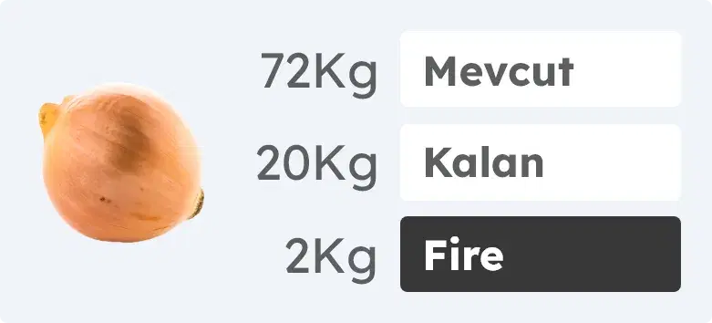 Fire Takibi